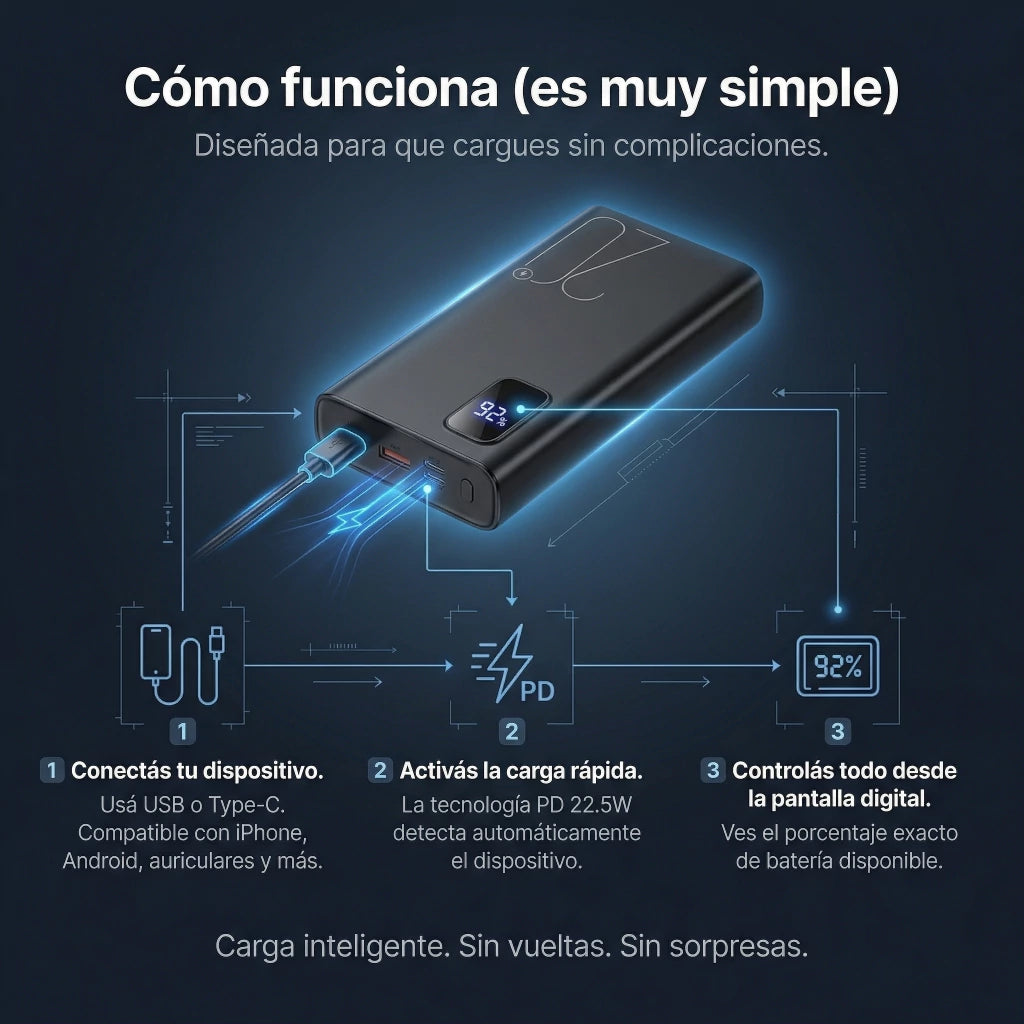 Power Bank LingoSound 20.000 mAh - Bateía Externa Portátil Carga Rápida